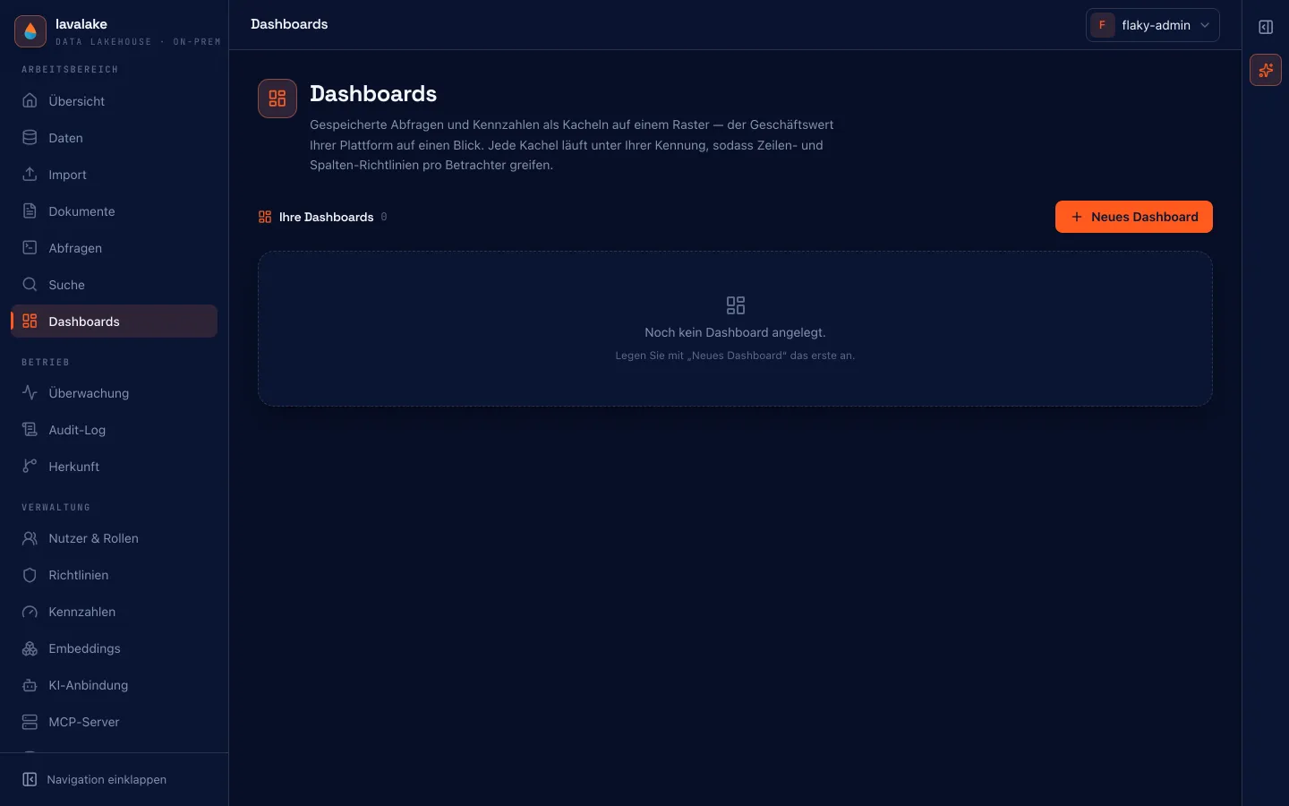 Die Dashboards-Seite einer frischen Installation, noch ohne angelegtes Dashboard.