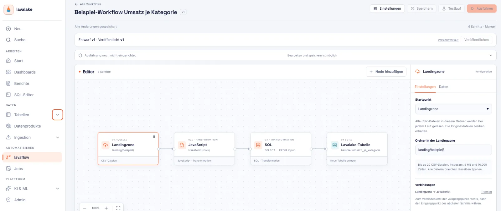 The lavaflow editor in the console: four connected nodes — landing zone, JavaScript, SQL and a Lavalake table as the target — with the selected node's configuration on the right.